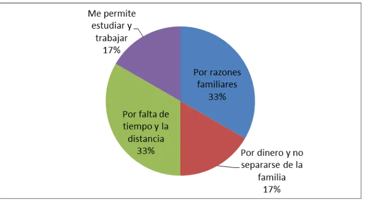 Tabla 6.  Razones para haber elegido la modalidad abierta por los estudiantes mentorizados