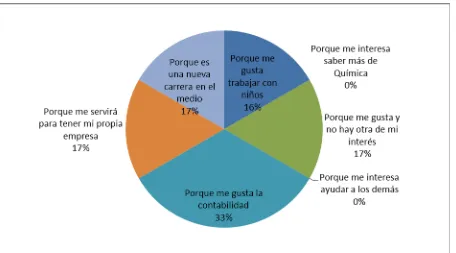 Tabla 7.  Razones para haber elegido la carrera universitaria de los estudiantes mentorizados 