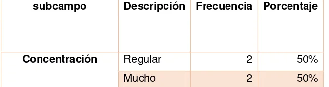 Tabla 12. Habilidades de pensamiento  