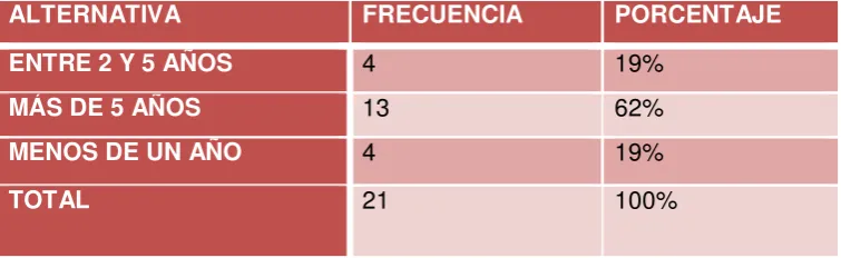 Tabla 2. Tabulación encuesta externa  