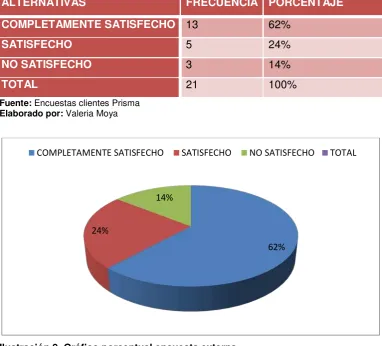 Tabla 3. Tabulación encuesta externa 