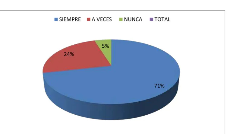 Tabla 5. Tabulación encuesta externa 