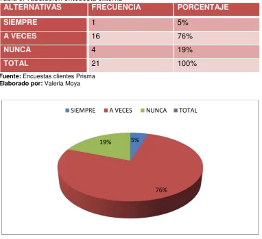 Tabla 6. Tabulación entcuesta externa 