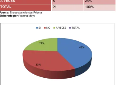Tabla 8. Tabulación encuesta externa 