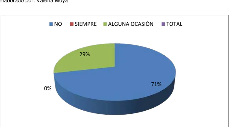 Tabla 9. Tabulación encuesta externa 
