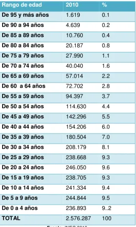 Tabla 11. Demografía 
