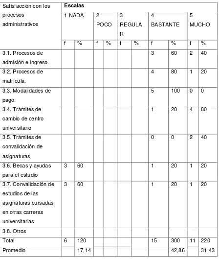 Tabla  10 