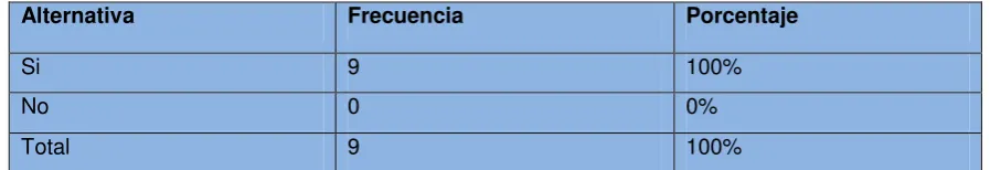 Cuadro No. 1 