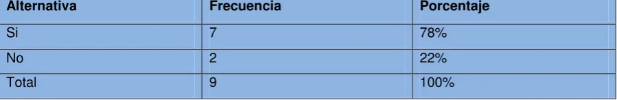 Cuadro No. 3 