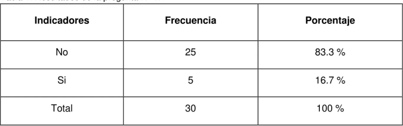 Tabla 1. Resultados de la pregunta N° 1. 