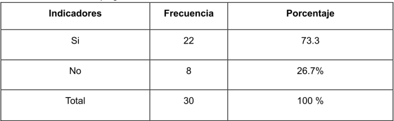 Tabla 3. Resultados de la pregunta N° 3. 