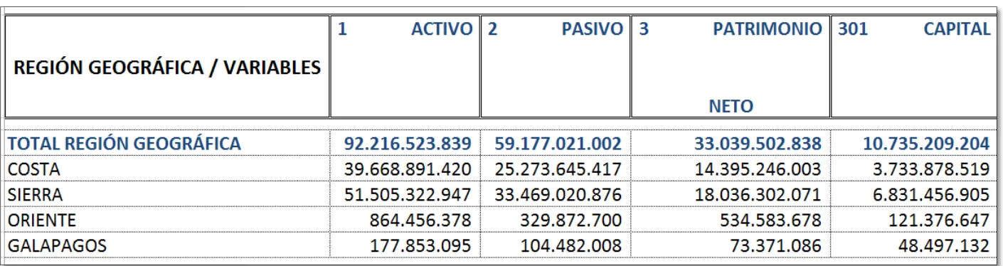 Tabla 6. Variables financieras de las compañías que presentaron sus estados financieros, año 2013 