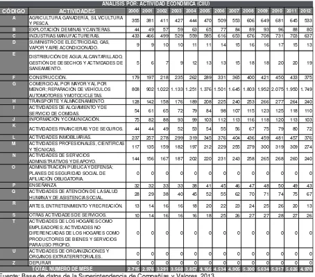 Tabla 8: CIIU de todas las actividades económicas de las MESE, periodo 2000-2012. 