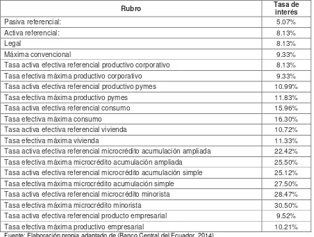 Tabla 12: Tasas referenciales de financiamiento sector público (2013). 