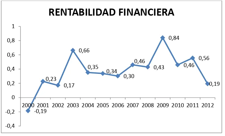 Tabla 23: Rentabilidad neta de los activos de las MESE