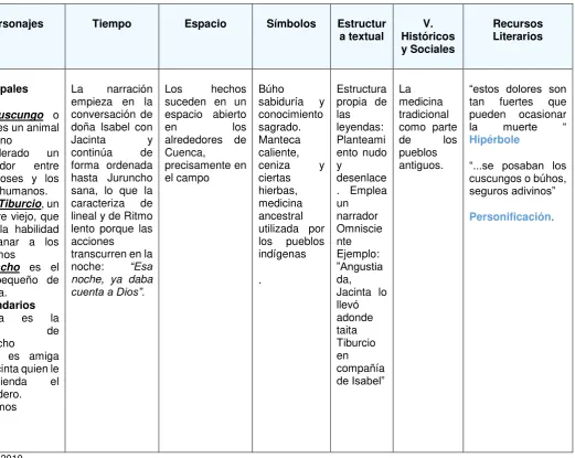 Tabla 1 El cuscungo o búho 
