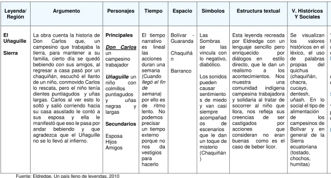 Tabla 2. El Uñaguille 