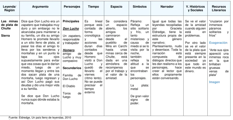 Tabla 4.  Las minas de plata de Chulte 