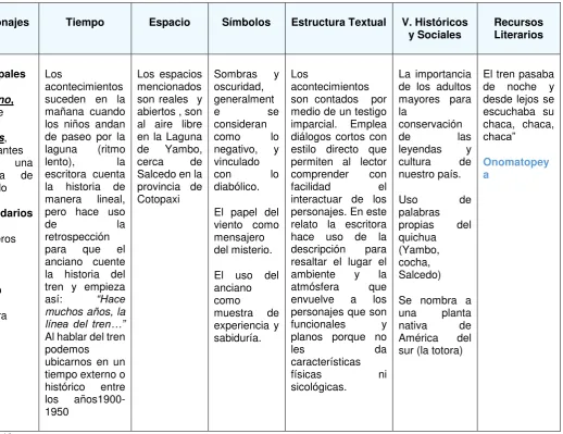 Tabla 6. El tren fantasma 