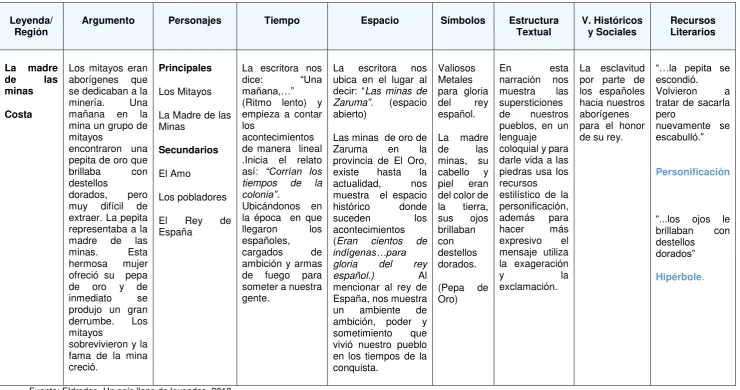 Tabla 7. La madre de las minas 