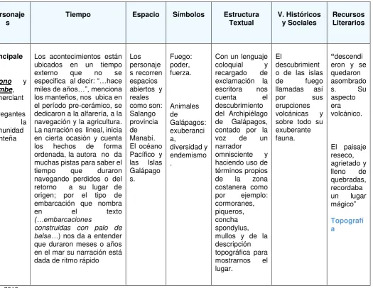 Tabla 9. Las islas de fuego 