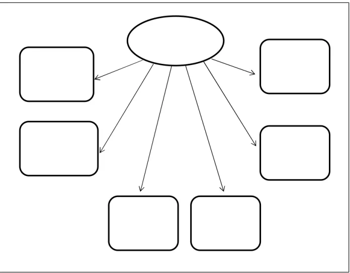 Figura 2. Competencias que se desarrollan dentro de la competencia  comunicativa. (Lomas, 2009)