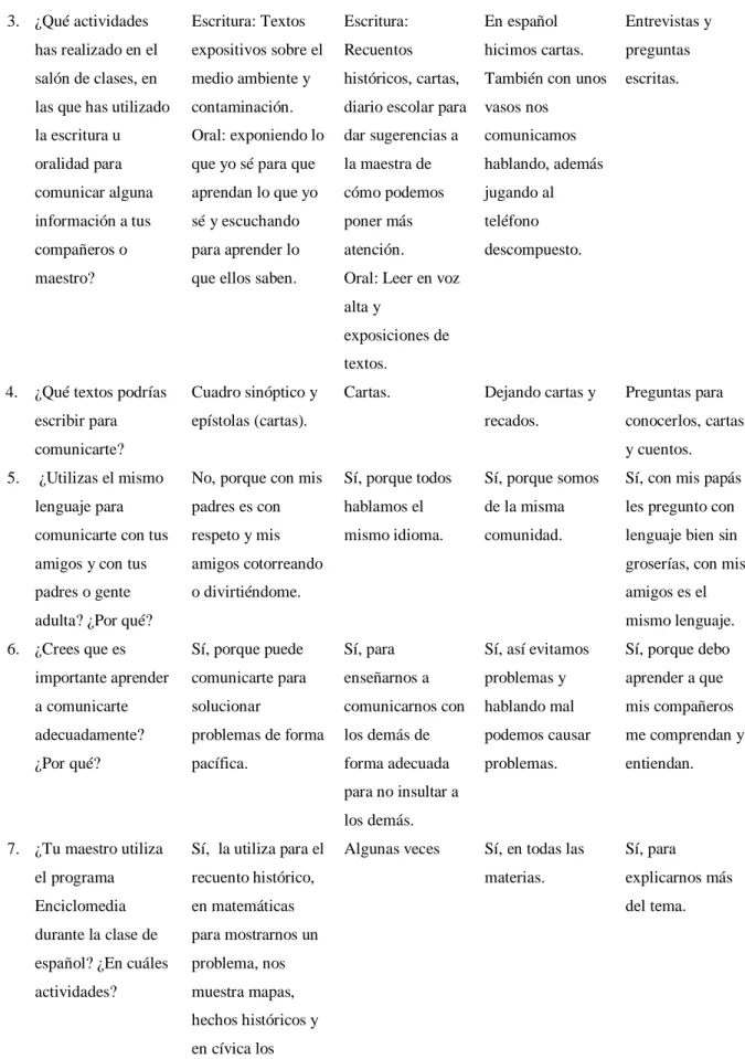 Cuadro sinóptico y  epístolas (cartas).  
