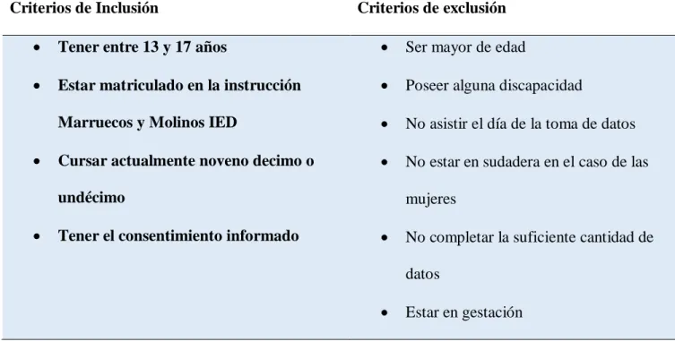 Tabla 2. Criterios de inclusión y exclusión  
