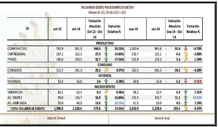 Tabla 10: Análisis del sistema financiero 