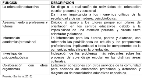 Tabla Nº2: Funciones de la Orientación educativa 