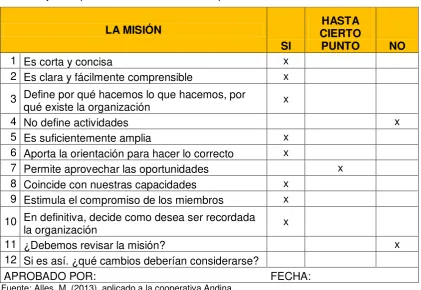 Tabla 5. Ejercicio para revisar la misión de la cooperativa Andina. 