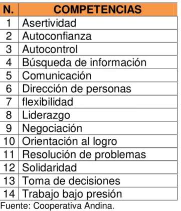 Tabla 11. Competencias específicas. 