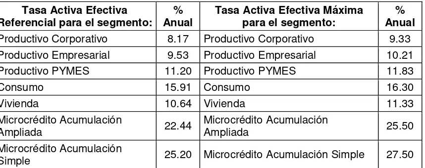 Tabla 6. Tasas Activas 2014 