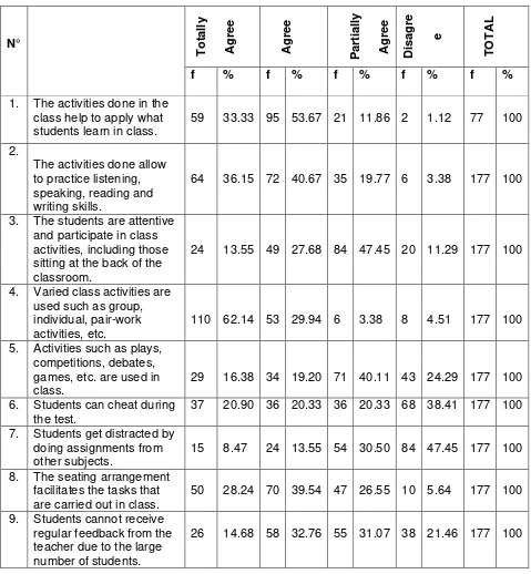 Table No. 1  Source: Students’questionnaire  Author: Camargo Enríquez Stalina 