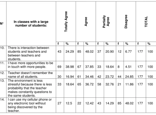 Table No. 2 Source: Students’questionnaire  Author: Camargo Enríquez Stalina  