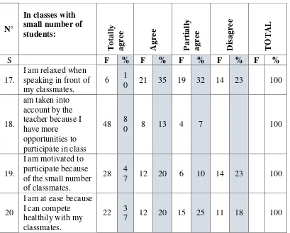 Table 2 Students’ perceptions 