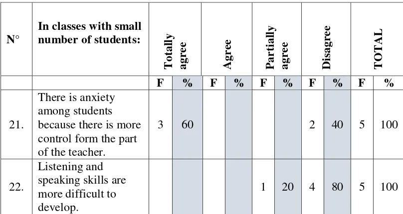 Table 1 Teachers’ perceptions 