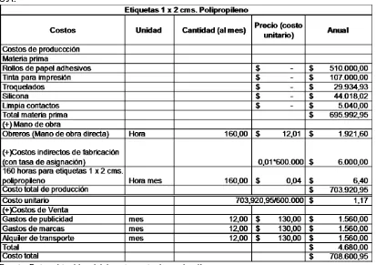 Tabla No. 12 Estructura de costos por producto: etiquetas 1 x 2 cms.  polipropileno empresa Fervietq S.A