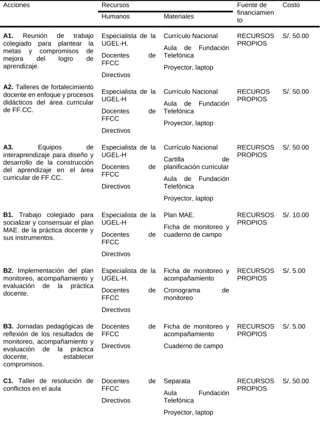 Tabla 3  Presupuesto 