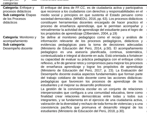 Cuadro de categorización 