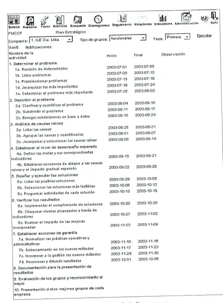 Figura 1.11 Formulario Cronograrnas