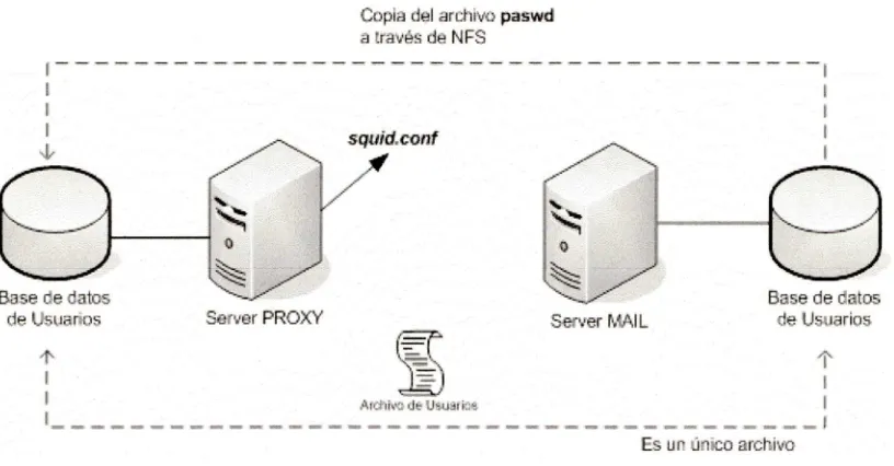 Figura 1-2 Esquema de comunicación entre !VL4IL y PROXY