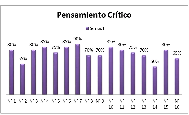 Figura 3. 