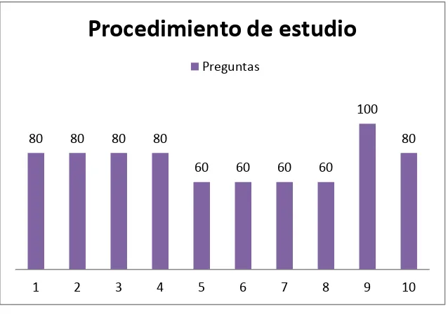 Figura 8:   