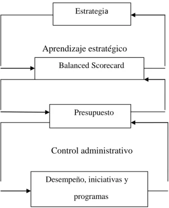 Fig. 8.  Proceso para formular una estrategia como un proceso continuo (Kaplan                  y  Norton, 2000) 