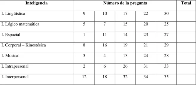 Tabla de puntaje