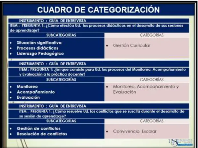 Cuadro de categorización. 