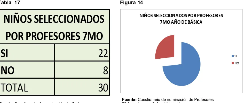 Tabla  17 