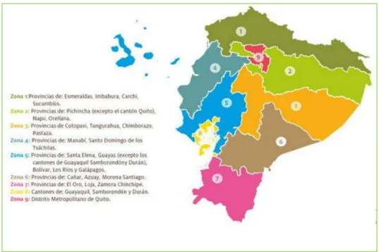 Figura 2. 1: Organización Zonal del Ecuador  