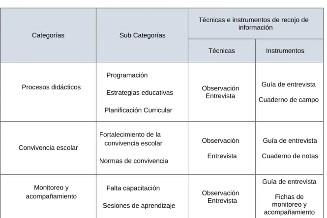CUADRO DE CATEGORIZACIÓN 